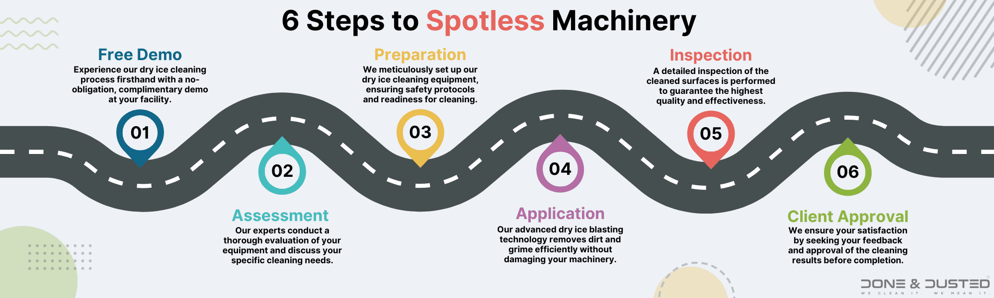 Infographic showing the dry ice cleaning process in India